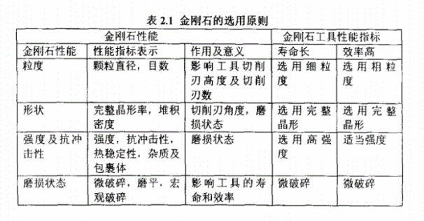 你知道墻槽切割片的磨?！饎偸撛鯓舆x擇嗎？