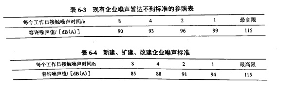 金剛石鋸片加工產(chǎn)生的噪音的降噪措施有哪些