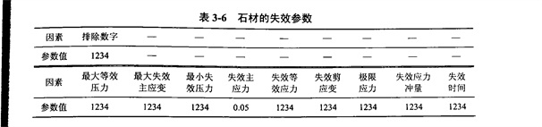 金剛石切割片在LS-DYNA有限元模擬中的石材本構(gòu)材料選擇